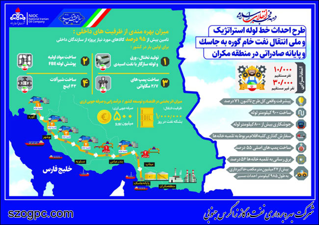 اینفوگرافیک/ مروری بر دستاوردهای شرکت ملی نفت ایران همزمان با دهه فجر